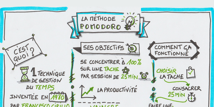methode pomodoro